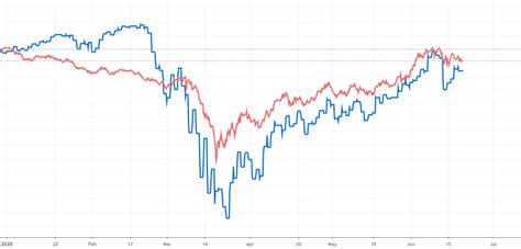 aud to usd chart.